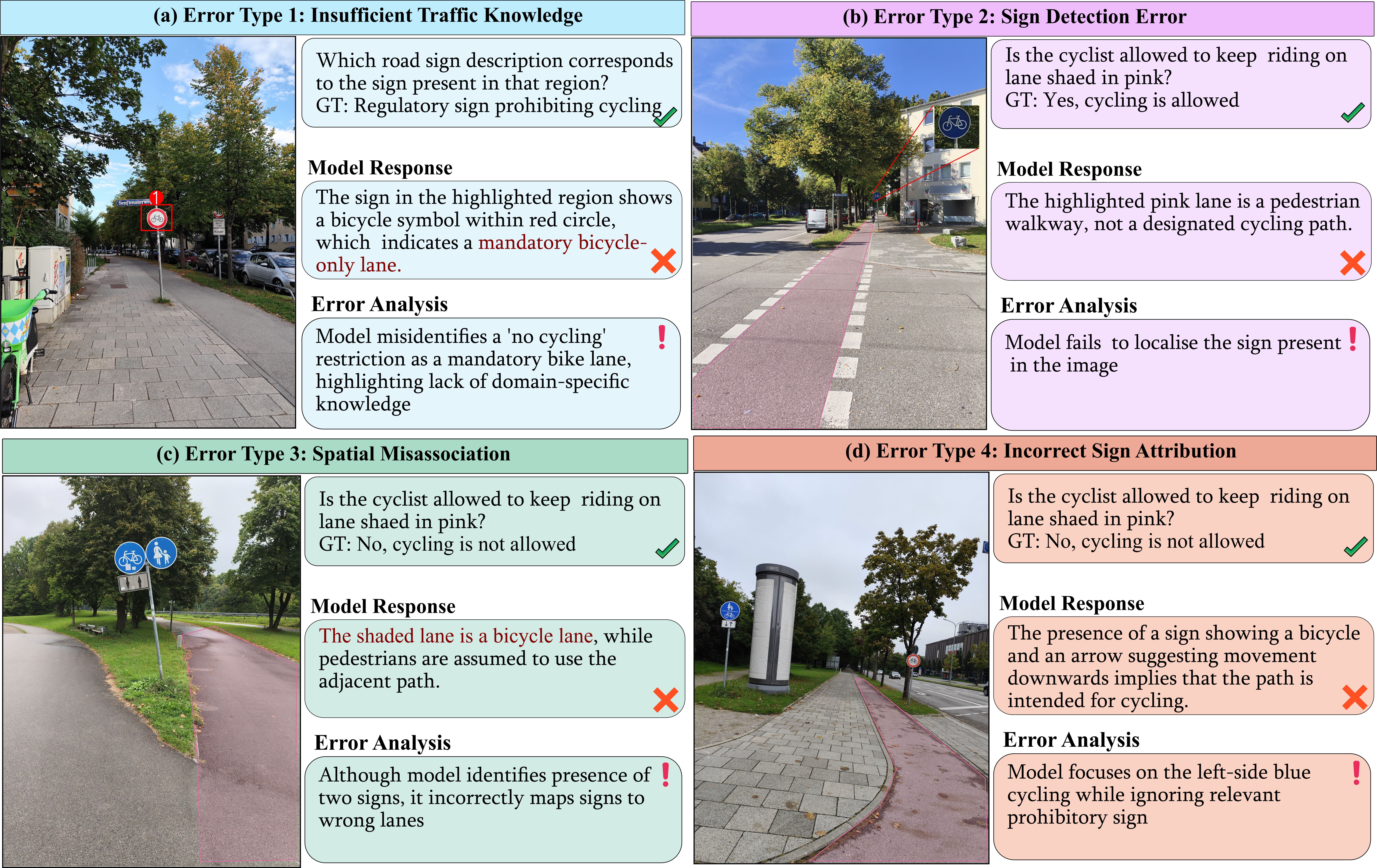 Taxonomy of Failure Modes
