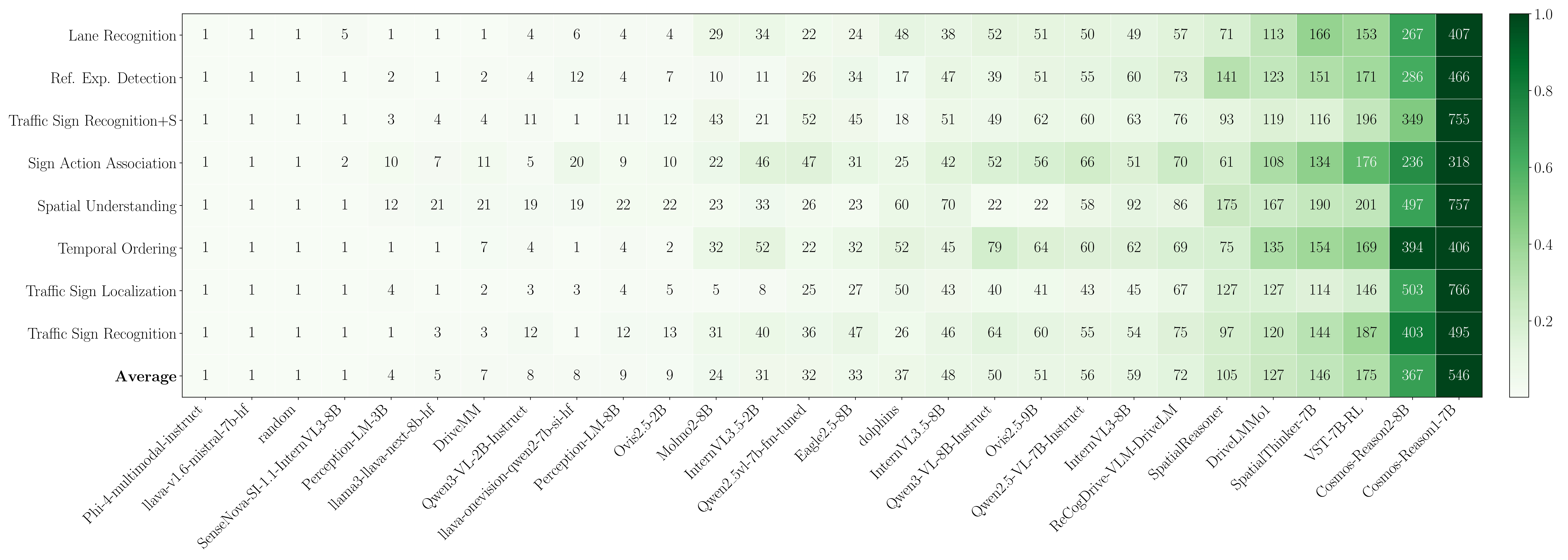 Characterizing Generation Verbosity