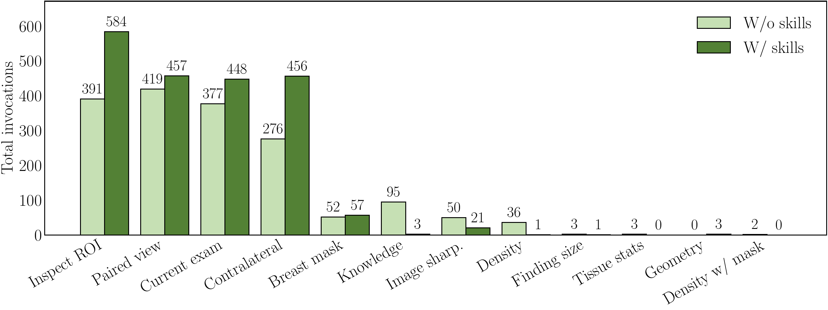 Tool calls with vs. without skills